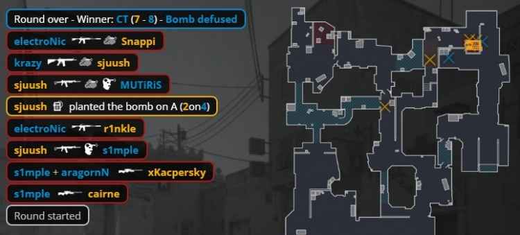 【蜗牛电竞】🎮Crazy！krazy两轰四杀 s1mple鸟狙手撕r1nkle BC图一赢下NIP