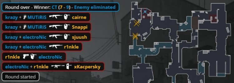 【蜗牛电竞】🎮Crazy！krazy两轰四杀 s1mple鸟狙手撕r1nkle BC图一赢下NIP