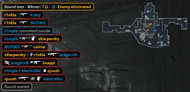 【蜗牛电竞】🎮老将还有油!森森电电两图合砍75杀 BC横扫NIP晋级Stage2