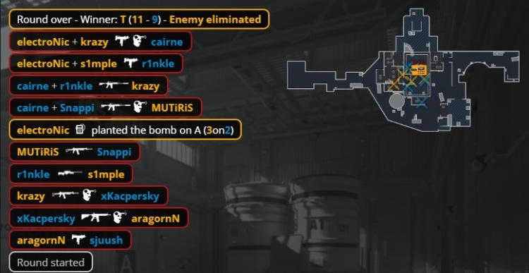 【蜗牛电竞】🎮老将还有油!森森电电两图合砍75杀 BC横扫NIP晋级Stage2