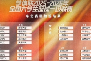 CUBAL一级联赛分区赛抽签结果揭晓