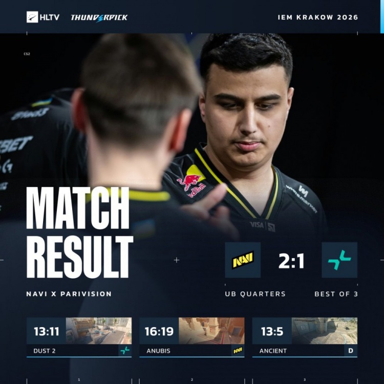 【万博电竞】🎮学院派胜利！Zweih难赢makazze恩怨局 PV七连胜遭NAVI终结