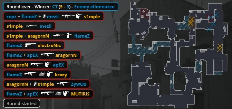 🎮火仔两把9杀 森森电电各取12杀难C Zywoo赢下森载大战图一