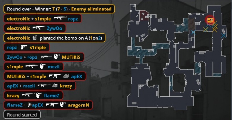 🎮火仔两把9杀 森森电电各取12杀难C Zywoo赢下森载大战图一