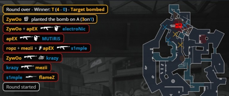 🎮双骄再会!s1mple大狙孤掌难鸣 Zywoo赢下森载大战 VIT2-0BC
