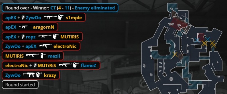 🎮双骄再会!s1mple大狙孤掌难鸣 Zywoo赢下森载大战 VIT2-0BC