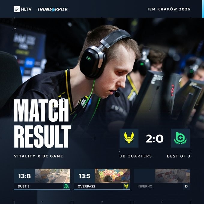 【万博电竞】🎮双骄再会!s1mple大狙孤掌难鸣 Zywoo赢下森载大战 VIT2-0BC