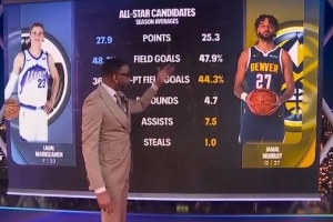 NBA名宿麦迪称贾马尔·穆雷配得上全明星入选