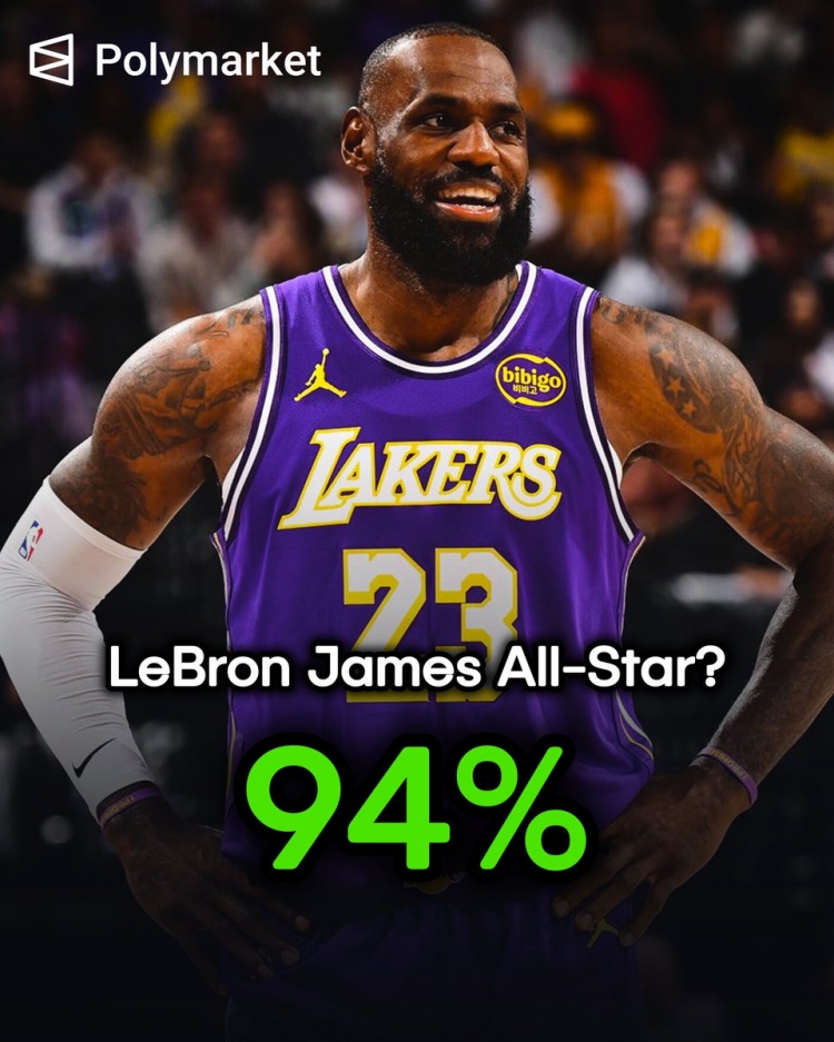 即将公布！数据平台预测詹姆斯入选全明星替补阵容概率高达94%