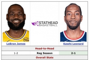 2026年洛杉矶NBA全明星替补名单出炉