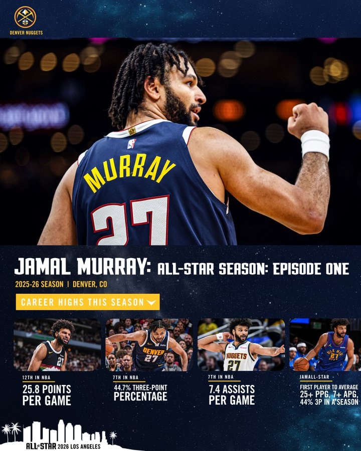 多项数据生涯新高！掘金祝贺穆雷首次入选全明星：数据不会说谎