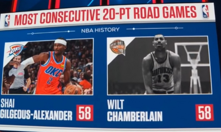 亚历山大连续58场客场得分20+ 已经追平张伯伦保持的历史纪录！