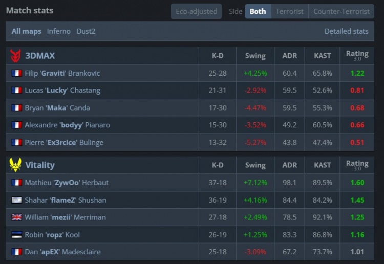 🎮毫无悬念!apex法玛斯扫转四杀 小蜜蜂轻松横扫3DMAX晋级场馆