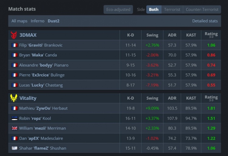 🎮毫无悬念!apex法玛斯扫转四杀 小蜜蜂轻松横扫3DMAX晋级场馆