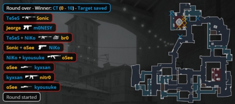 🎮不是br0？孩神大狙连续一穿二 猎鹰小镇半场11分图一暴打NRG