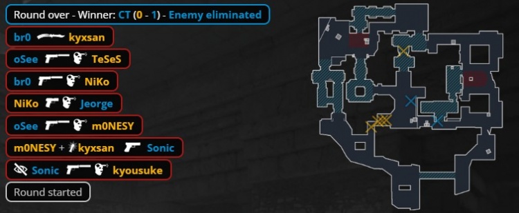 🎮顶级白忙活！猎鹰半场追8分无济于事 osee逆天26杀 NRG赢图二