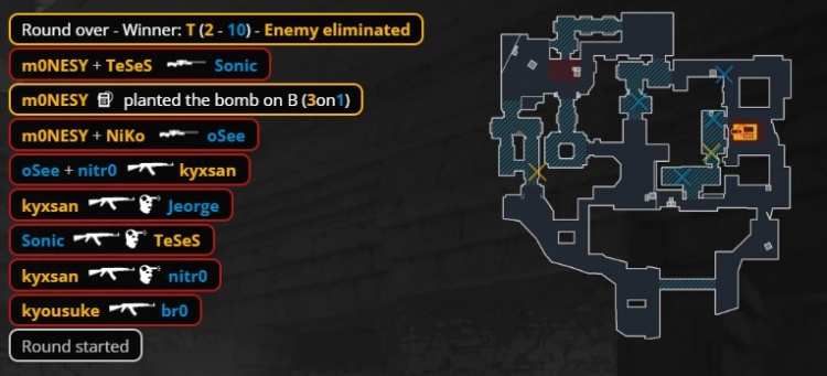 🎮顶级白忙活！猎鹰半场追8分无济于事 osee逆天26杀 NRG赢图二