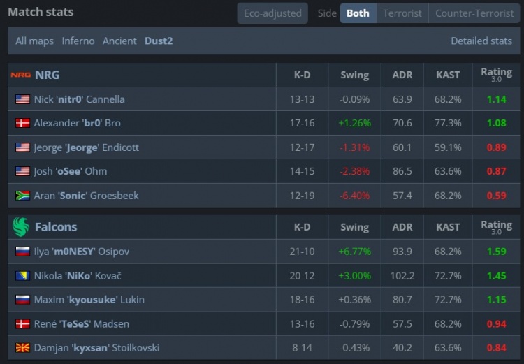 🎮常备速效救心丸!尼尼孩孩绝境时刻各轰四杀 猎鹰2-1NRG