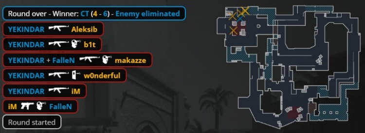 🎮天生赢家打包回家！NAVI沙2下半场一分未拿遭黑豹2-1淘汰