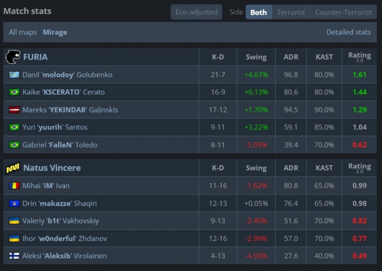 🎮天生赢家打包回家！NAVI沙2下半场一分未拿遭黑豹2-1淘汰