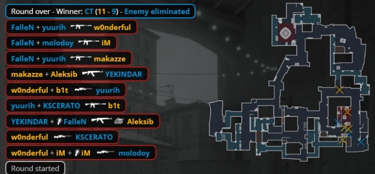 🎮天生赢家打包回家！NAVI沙2下半场一分未拿遭黑豹2-1淘汰