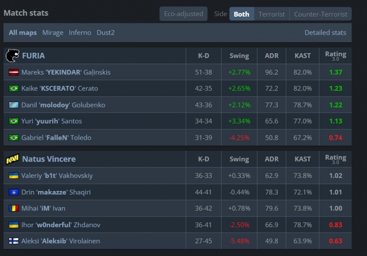 🎮天生赢家打包回家！NAVI沙2下半场一分未拿遭黑豹2-1淘汰