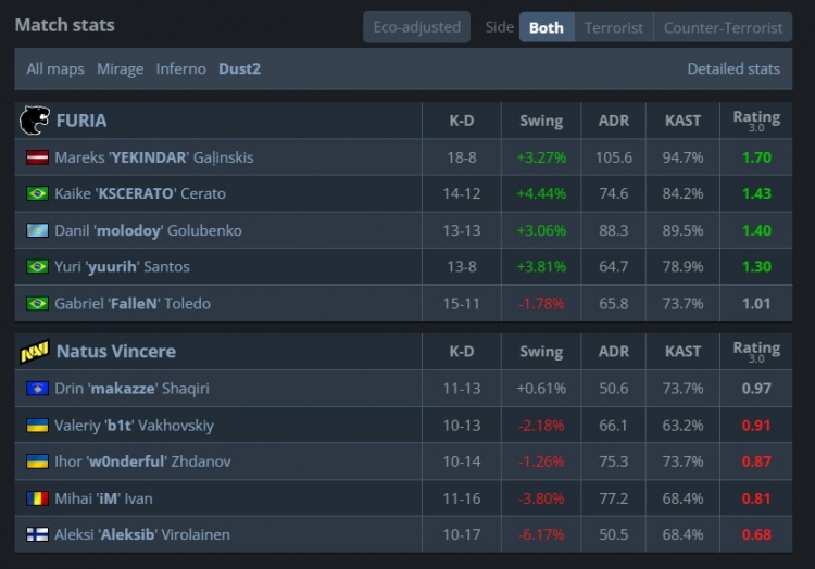 🎮天生赢家打包回家！NAVI沙2下半场一分未拿遭黑豹2-1淘汰