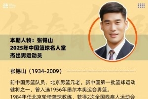 无畏狠者——记篮球传奇张锡山