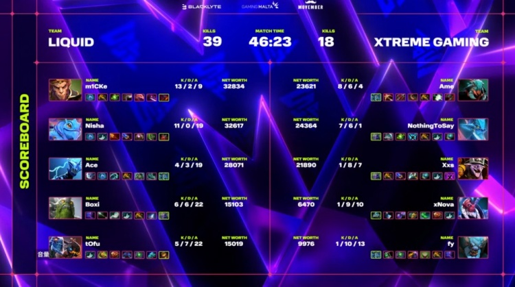 🎮BP遭完爆！Ace雷泽全场爆杀 哥哥蚂蚁有心无力 TL1-0XG