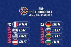 2022年U18男女篮欧锦赛分组情况公布