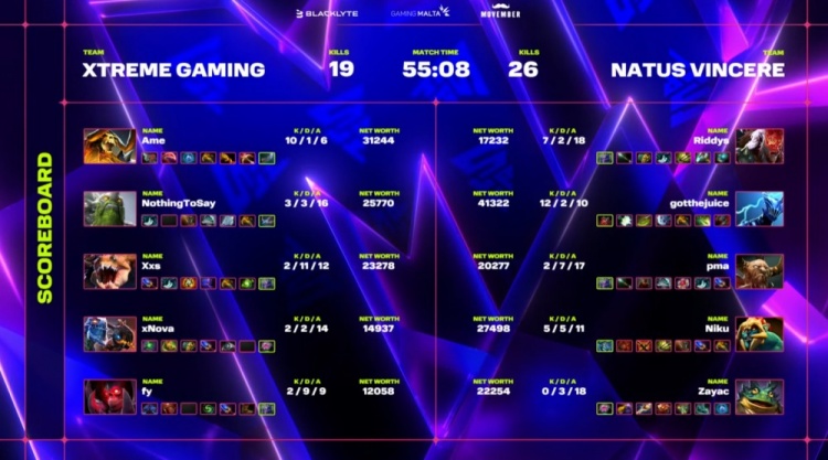 🎮可惜!哥哥无力回天 X哥獸买活死 Niku&pma险送好局 NAVI1-0XG