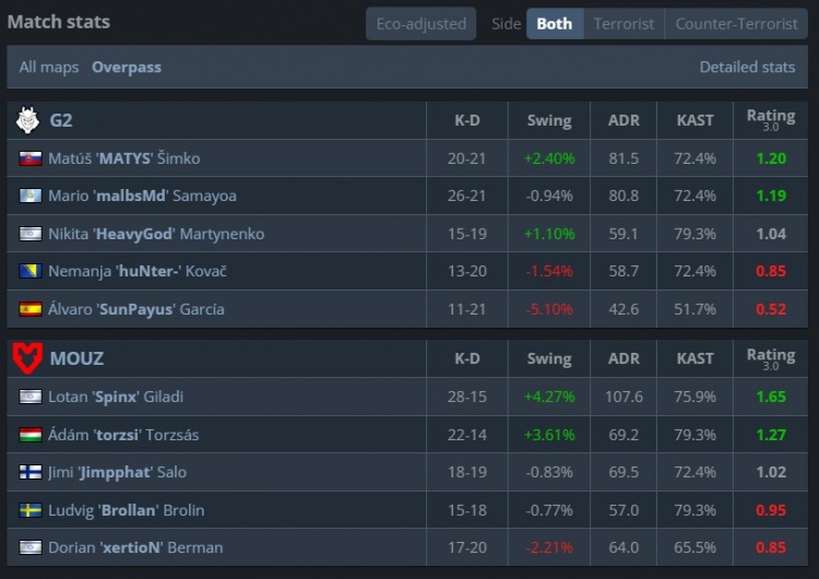 🎮动物园会师四强！torzsi大狙狂轰爆杀太阳神 MOUZ横扫G2