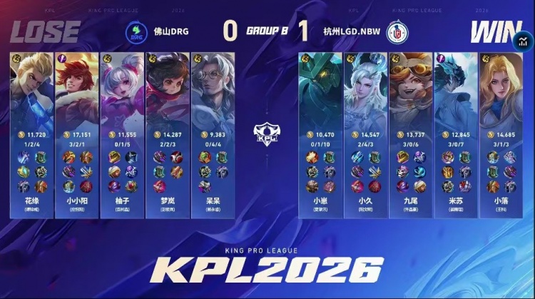 🎮LGD鏖战五局拿下DRG成功拿下积分优势！LGD 3-2 DRG【球盟会】