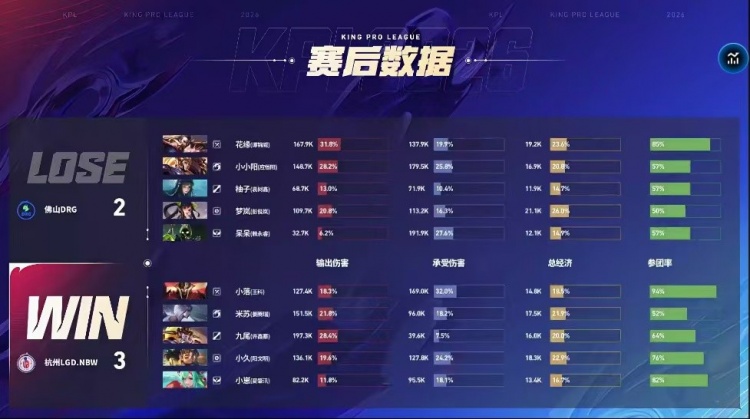 🎮LGD鏖战五局拿下DRG成功拿下积分优势！LGD 3-2 DRG【球盟会】