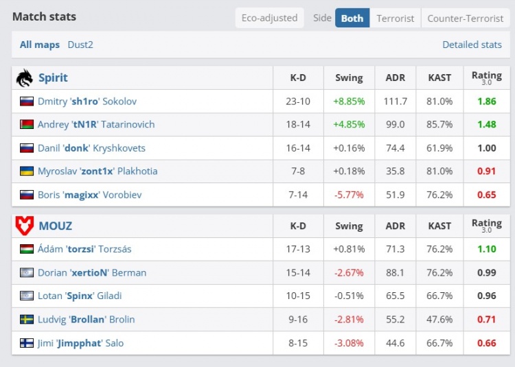 【QY球友会】🎮沙2是sh1ro的舒适区！吉米宝蓝毫无发挥 Spirit赢下自选图