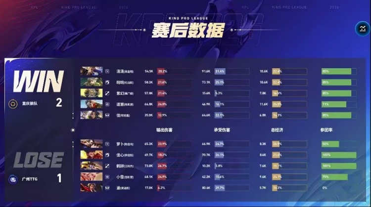 🎮战斗！狼队精彩对决博弈到底鏖战五局战胜TTG 狼队 3-2 TTG