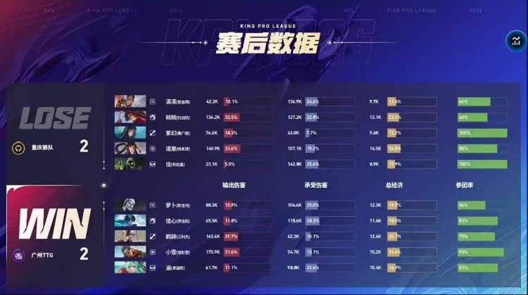 🎮战斗！狼队精彩对决博弈到底鏖战五局战胜TTG 狼队 3-2 TTG