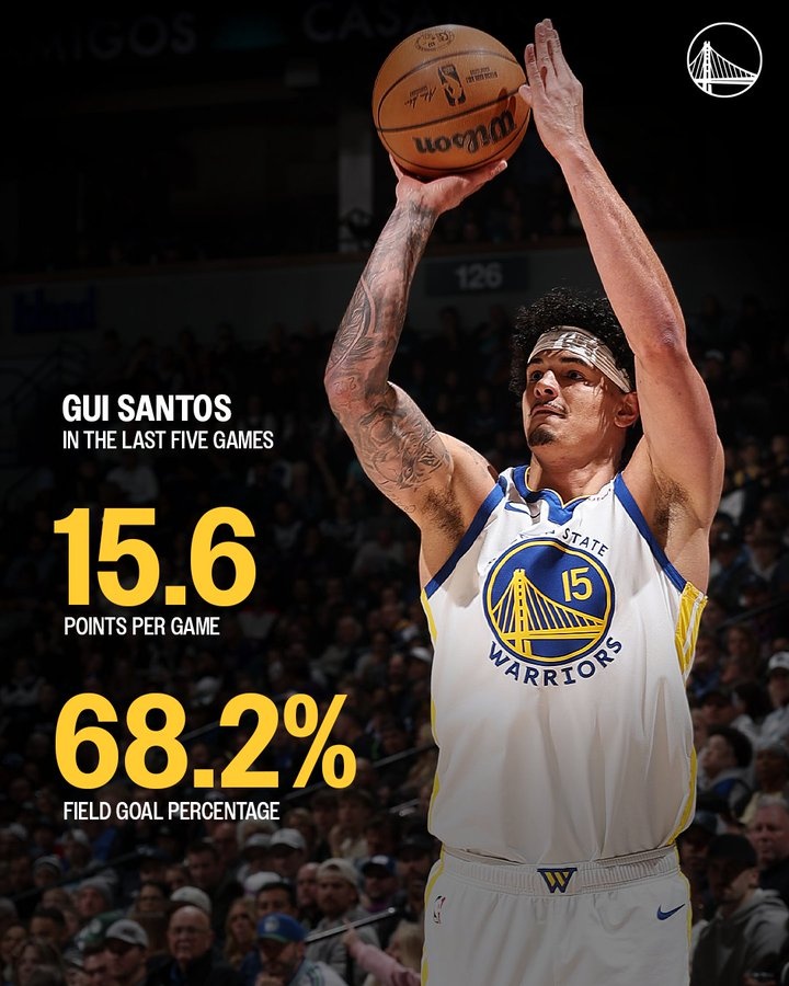勇士官推晒桑托斯近5场数据：场均15.6分 运动战命中率68.2%