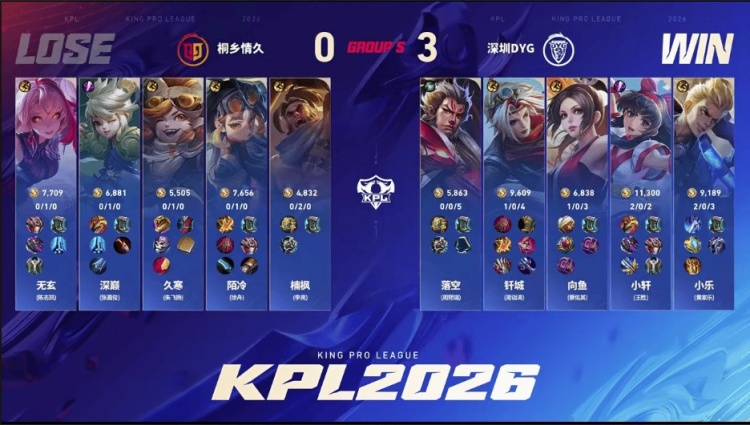 🎮DYH状态调整轻松碾过情久拿下二轮首胜 DYG 3-0 情久