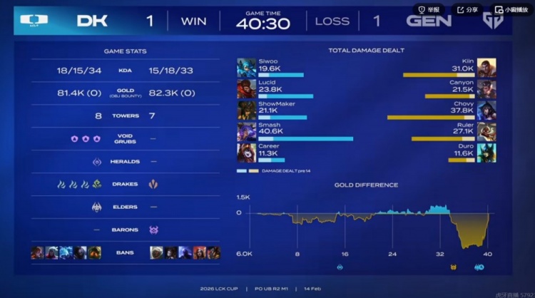 🎮Siwoo格温犯罪Lucid猴子兜底！Lucid猴子关键抢龙 DK扳平比分