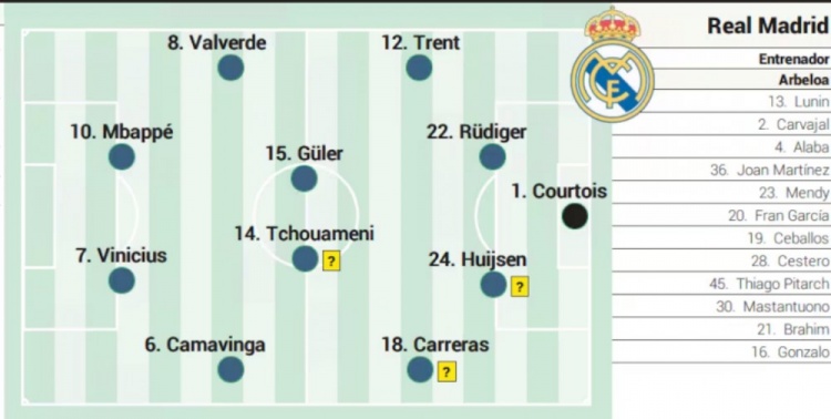 [体育报道]阿斯报预测皇马欧冠首发：姆巴佩、维尼修斯双前锋，居莱尔在列(图1)