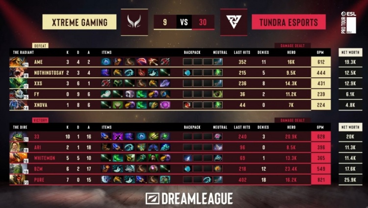 【蜗牛电竞】🎮各凭本事怎么玩?33朗戈大杀特杀 XG首局遭Tundra碾压