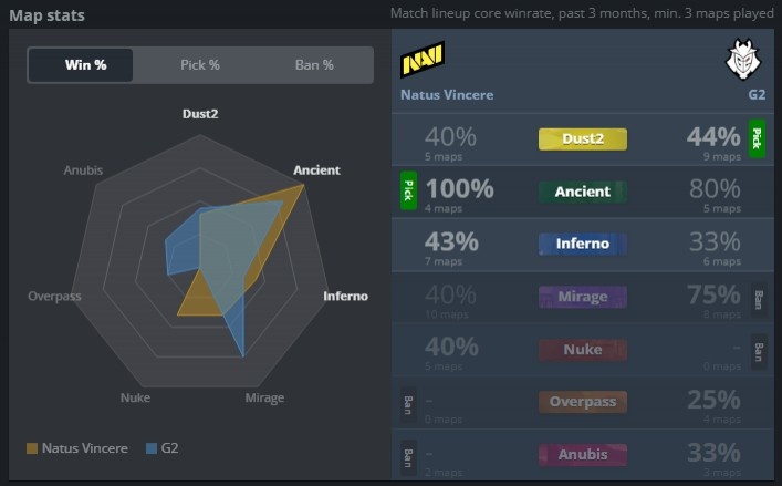 【蜗牛电竞】🎮不喜欢下半场？G2两图半场0分遭翻盘淘汰 NAVI搭上晋级末班车