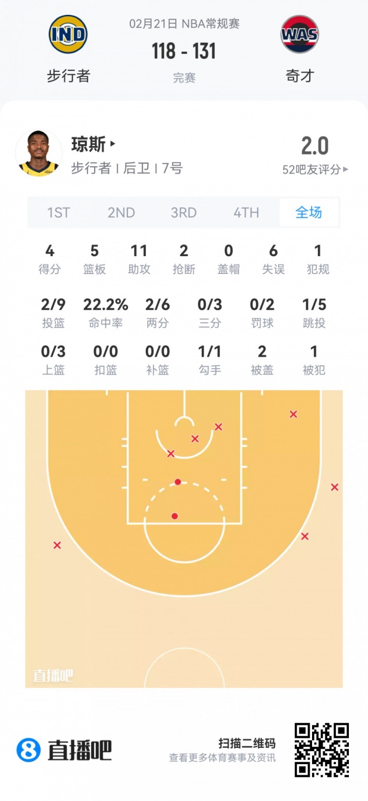 [灰熊]【菜鸟】克尼佩尔33分7三分 瀚森8分钟4分1板&罚球6中2 贝利20分(图22)