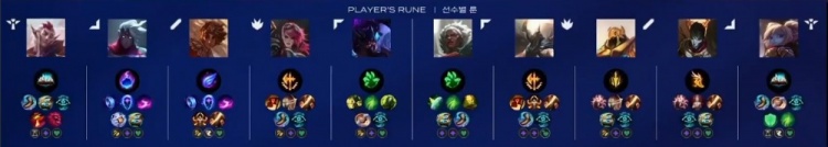 🎮别人家的大哥！Chovy岩雀抬3人 Kiin雷克塞挖穿BFX GEN赢首局