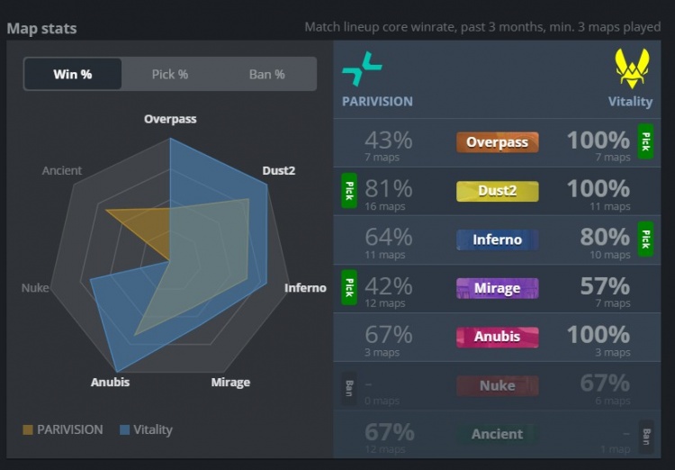 🎮完全打不了！B区之王mezii连轰13杀 小蜜蜂图二暴打PV拿赛点