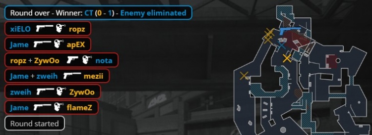 🎮百分百OP胜率的含金量！ropz沙鹰枪枪爆头 小蜜蜂图一赢PV