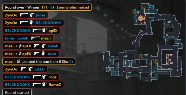 🎮两连冠！Zywoo180度AK扫转 小蜜蜂三图横扫PV 勇夺PGL冠军