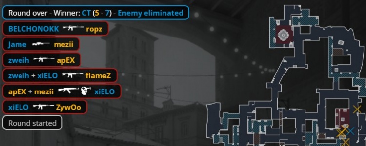 🎮两连冠！Zywoo180度AK扫转 小蜜蜂三图横扫PV 勇夺PGL冠军