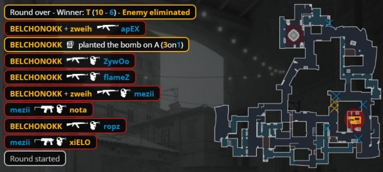 🎮两连冠！Zywoo180度AK扫转 小蜜蜂三图横扫PV 勇夺PGL冠军